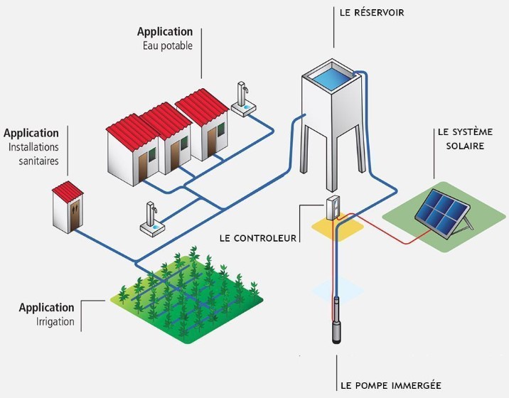 Eau & Energie